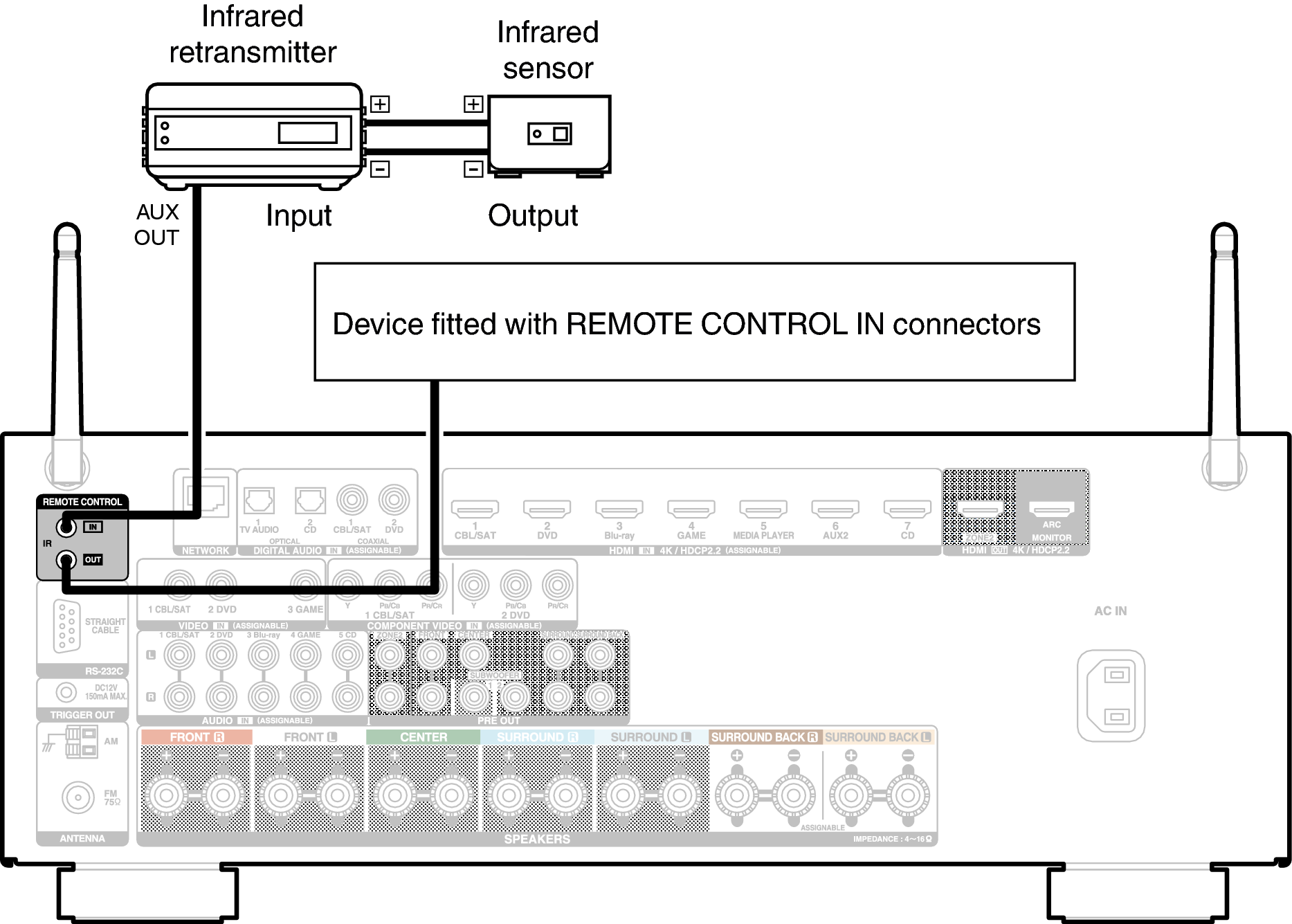 Conne REMOTE X3300E2